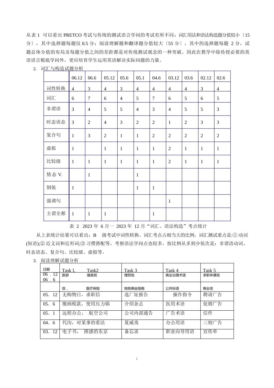 英语应用能力考试B级试卷分析与应试技巧_第2页