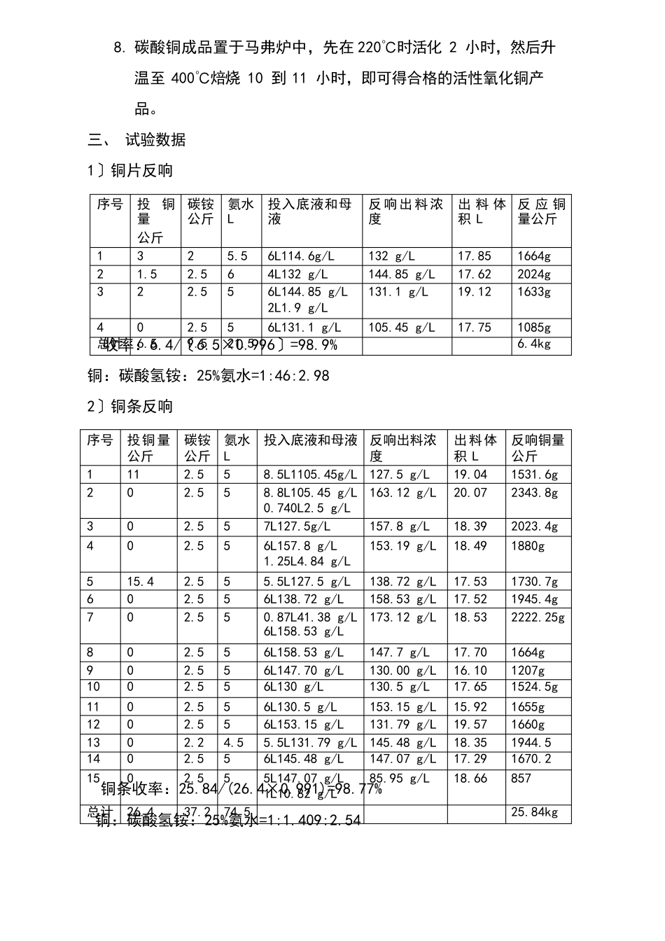 用碳铵及氨水与铜反应制备碱式碳酸铜和活性氧化铜实验报告_第2页