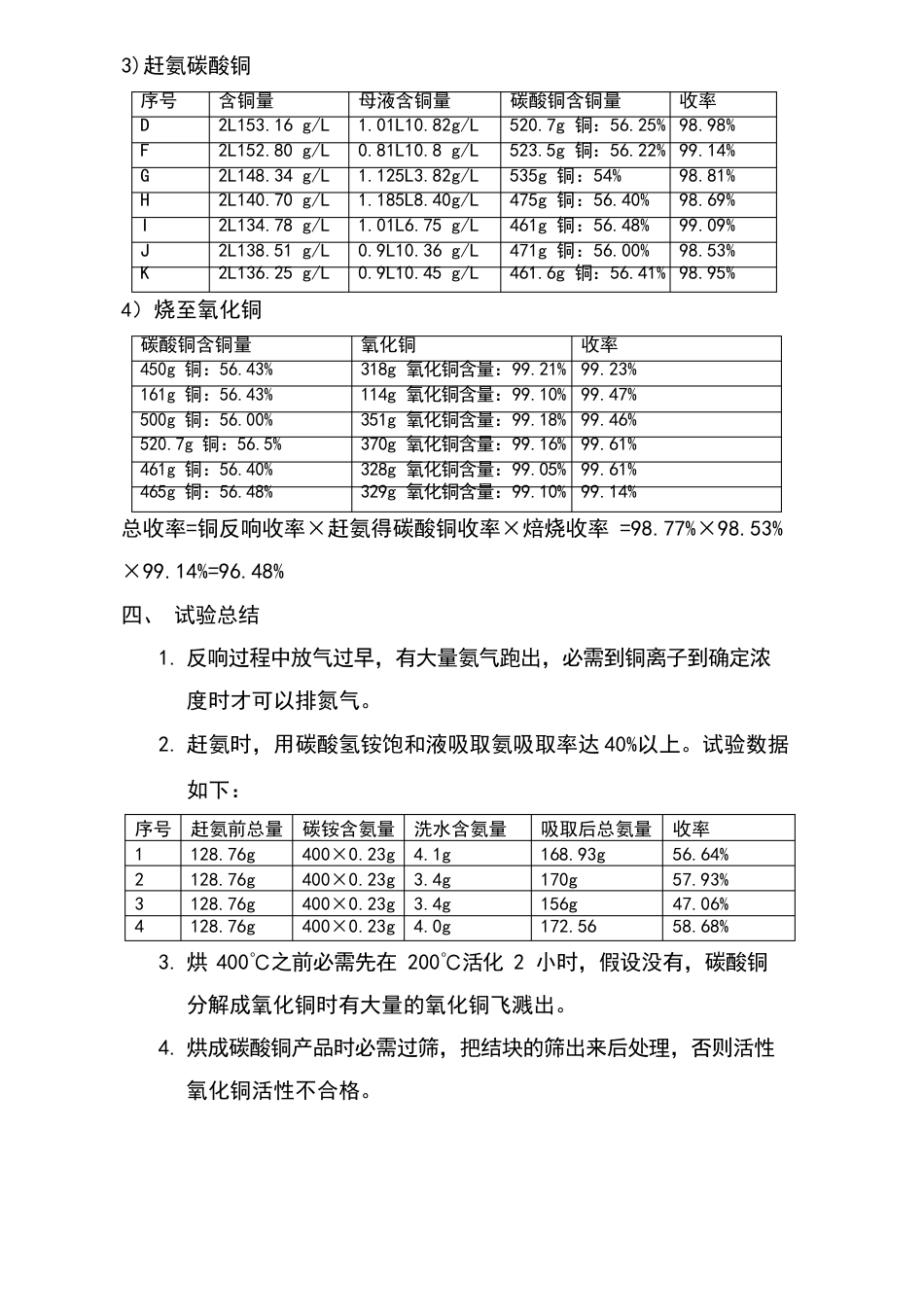 用碳铵及氨水与铜反应制备碱式碳酸铜和活性氧化铜实验报告_第3页