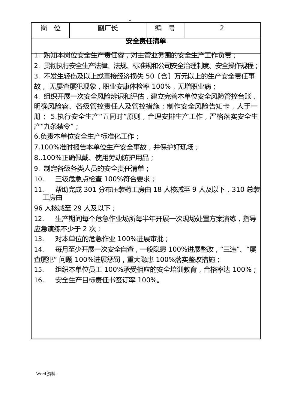 安全生产责任清单_第3页