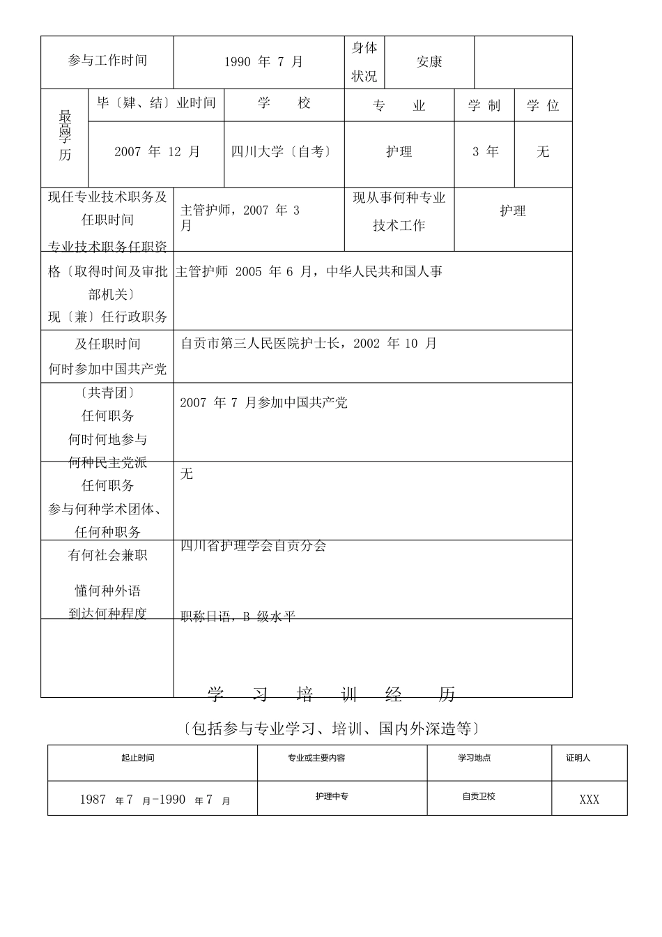 副高专业技术职务任职资格评审表填写模板_第3页