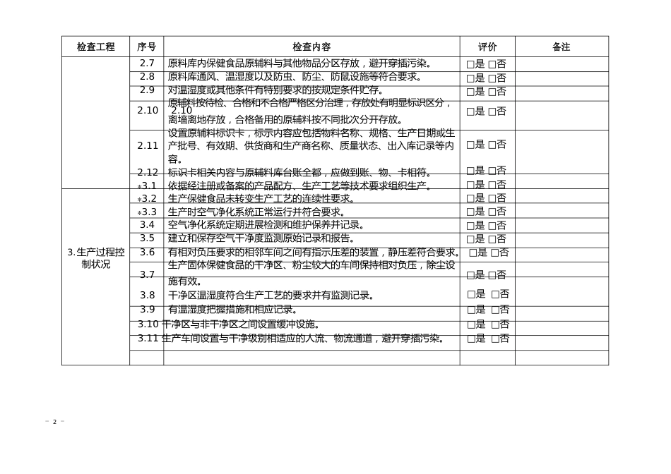 保健食品生产企业自查表_第2页