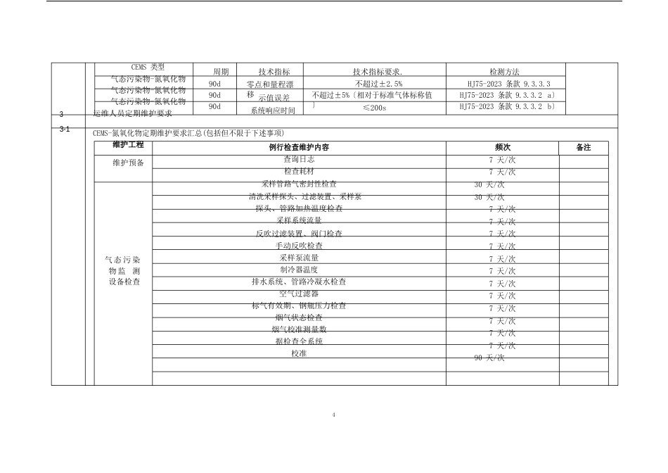 废气监测仪表维护保养指导说明书_第2页