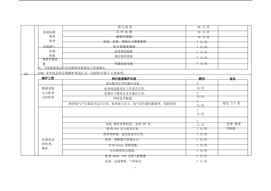 废气监测仪表维护保养指导说明书_第3页