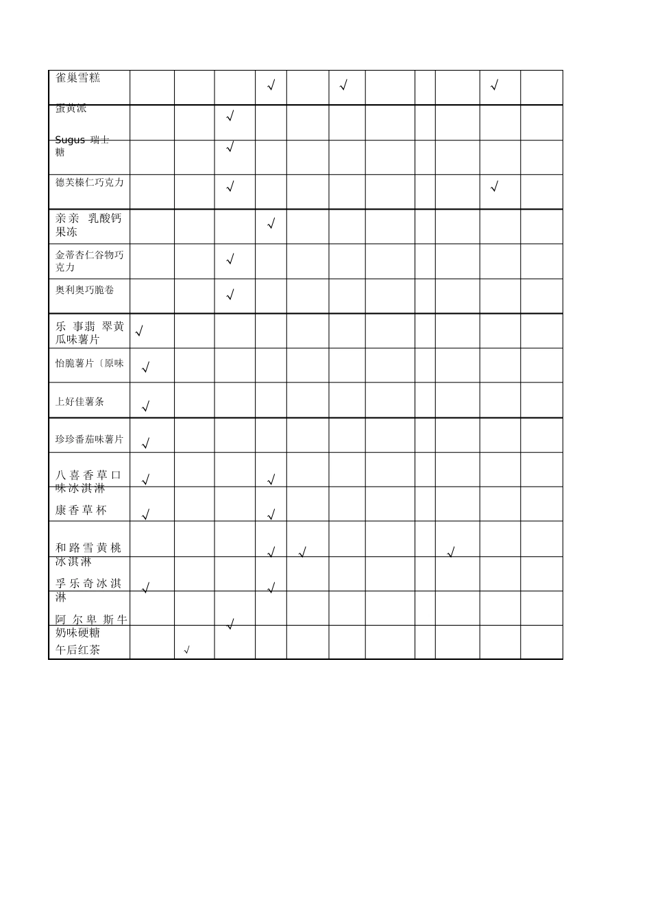 食品中乳化剂使用状况调查报告_第3页