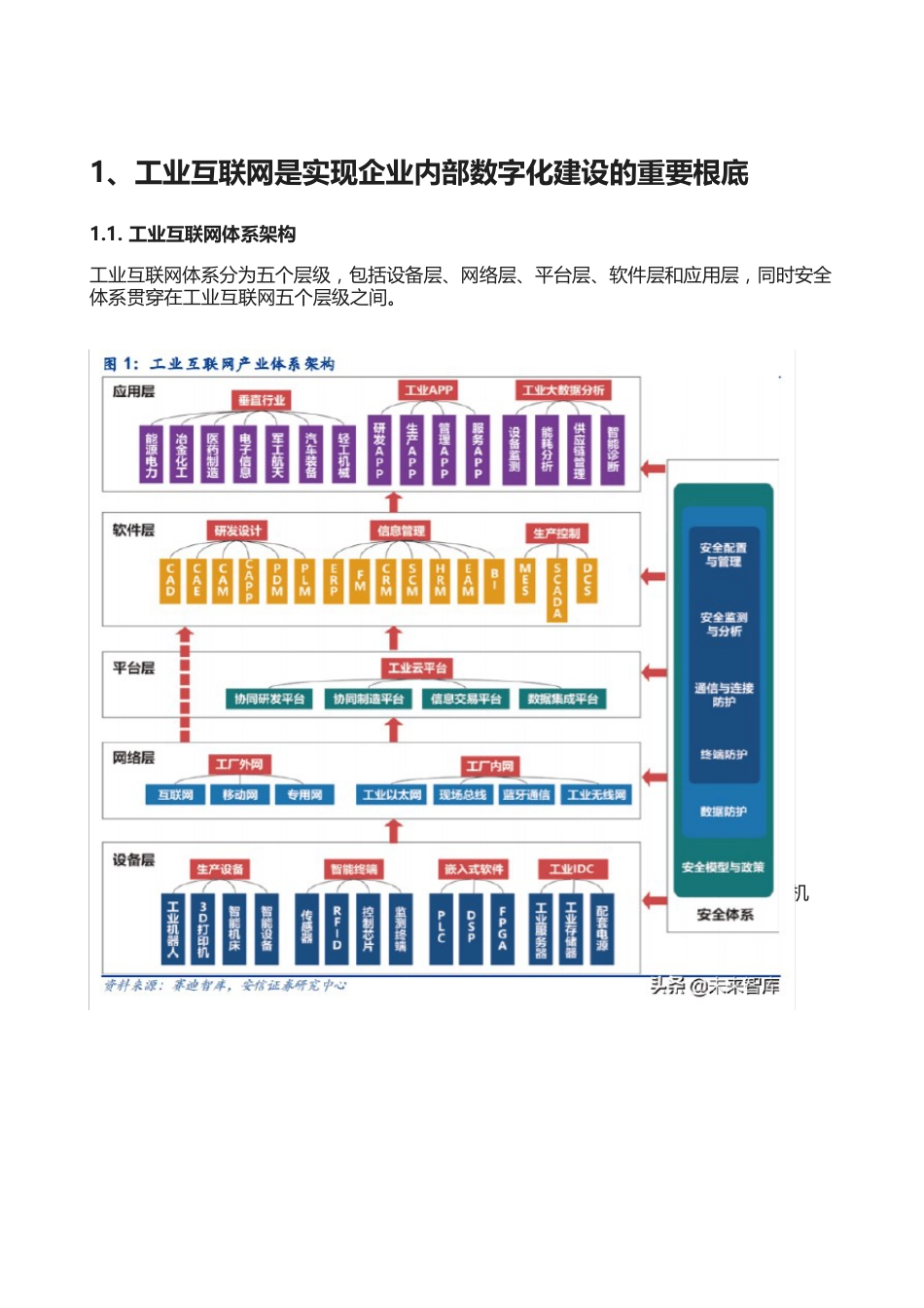 工业互联网深度报告智能制造,数字化是关键,软件自主是核心_第2页