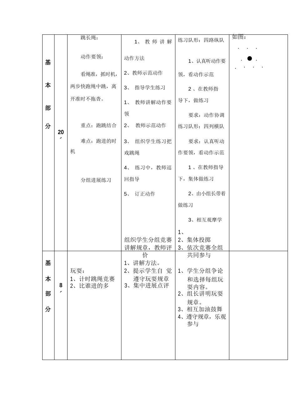体育跳长绳教案_第2页