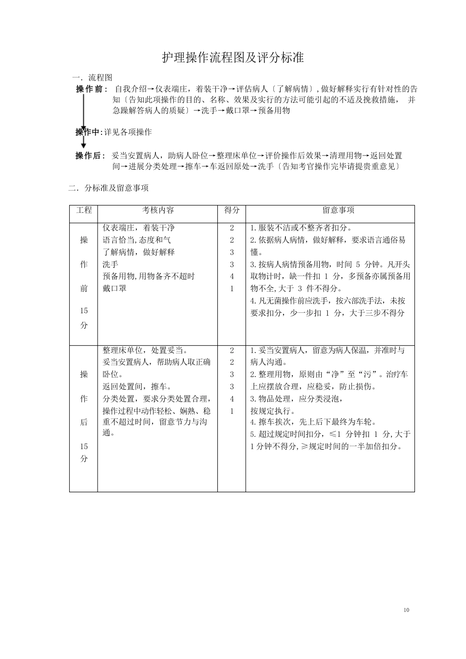 护理技术操作规程_第1页