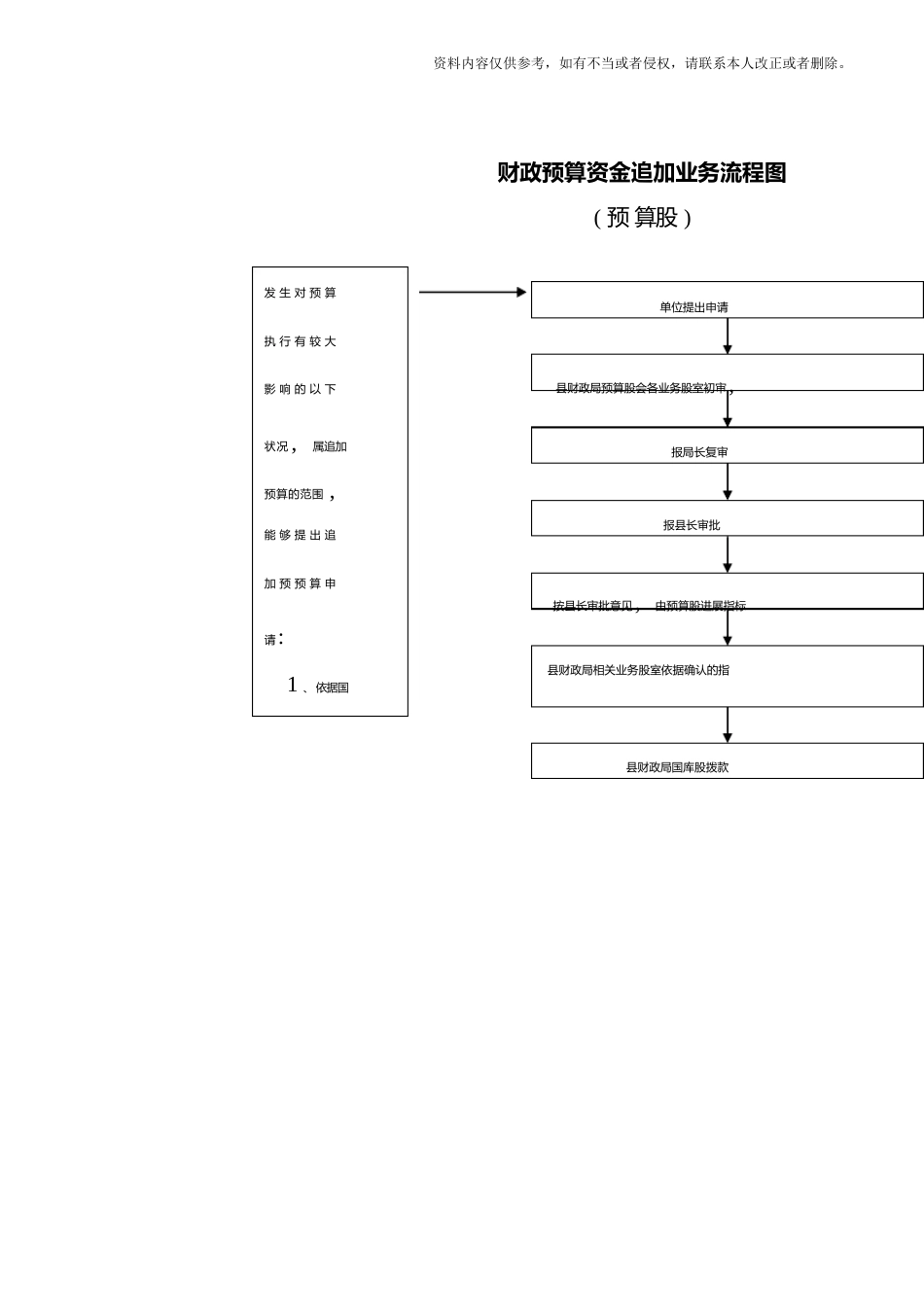 预算编制流程图模板_第3页