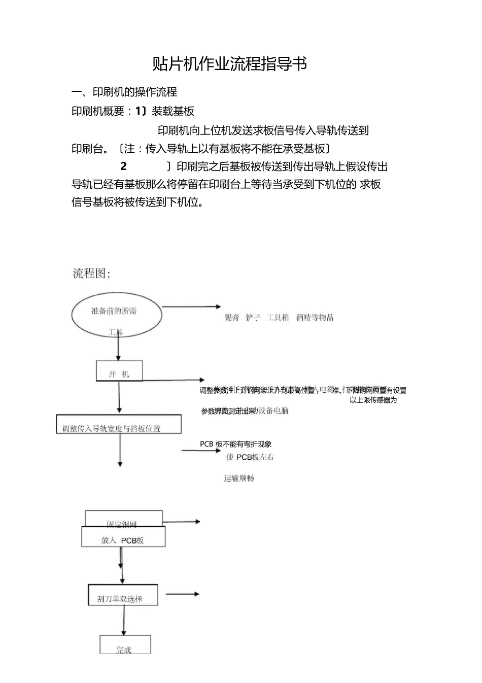 贴片机作业流程指导书_第1页