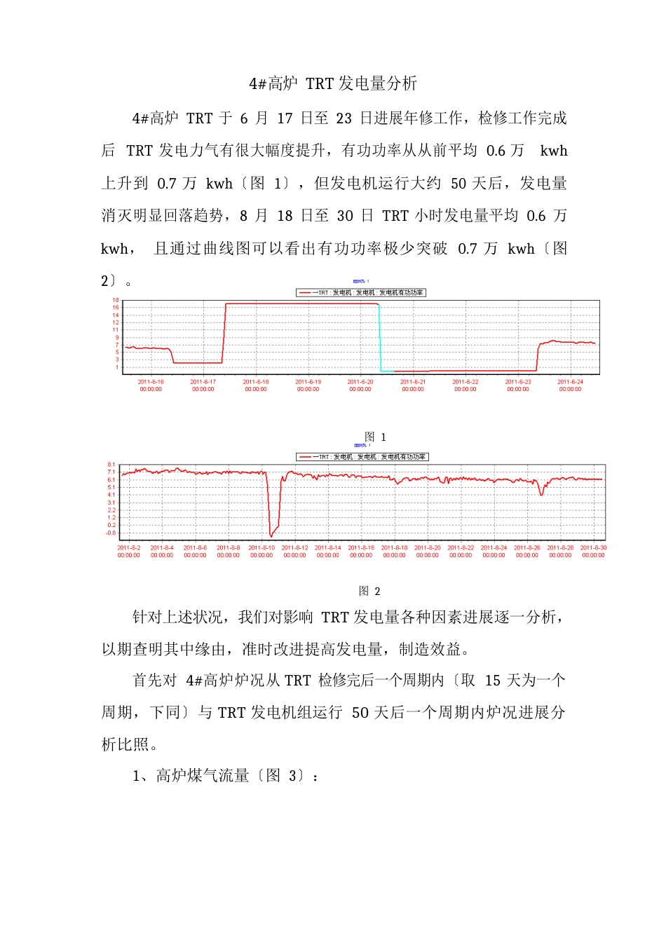 高炉TRT发电量分析_第1页