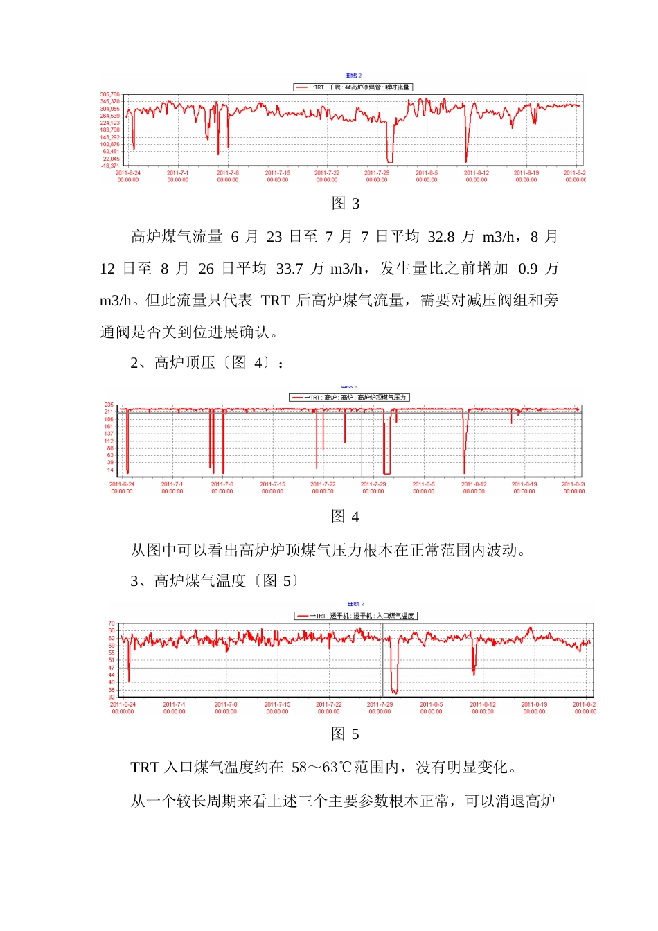 高炉TRT发电量分析_第2页