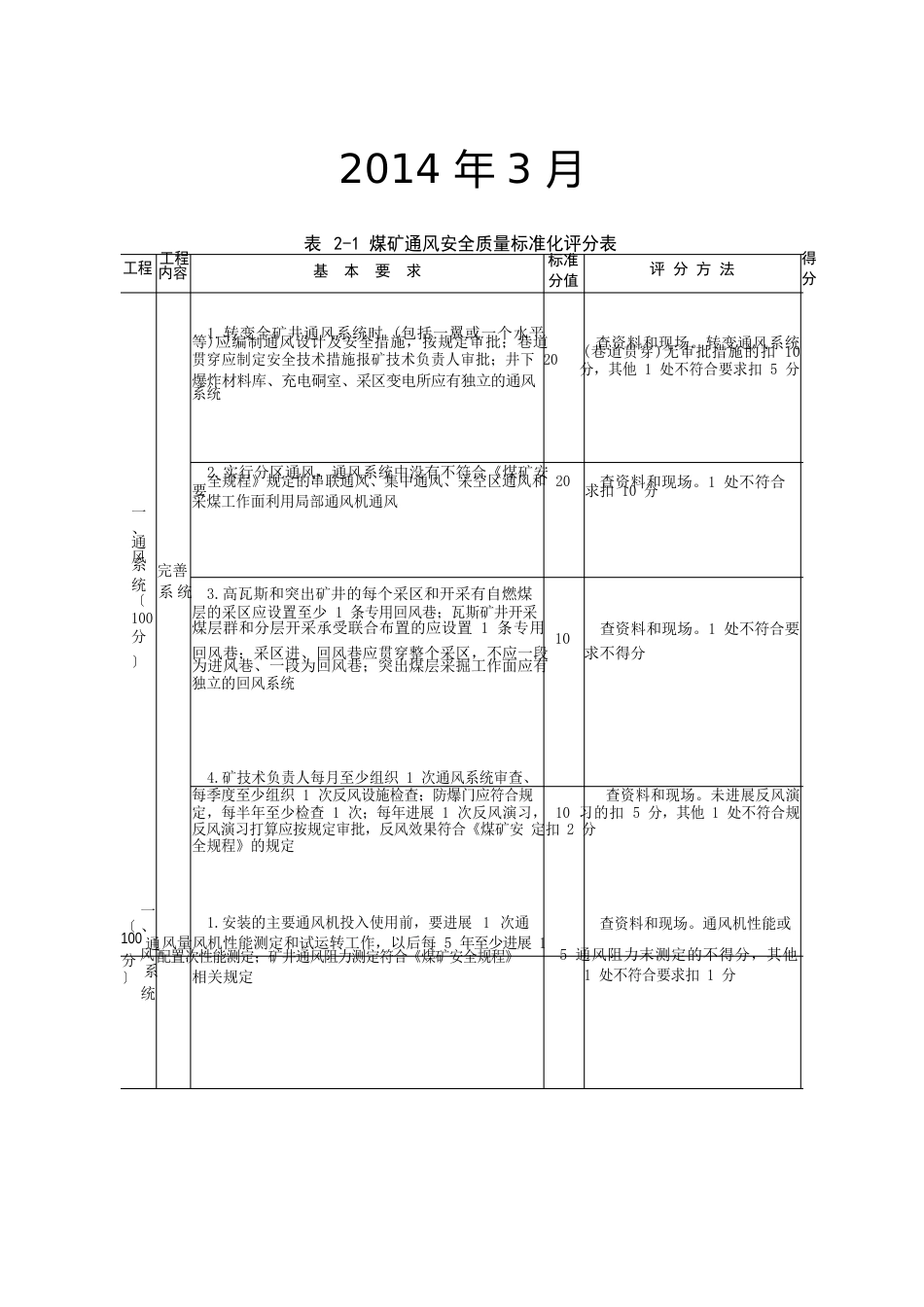 内蒙古质量标准化标准通风部分_第2页