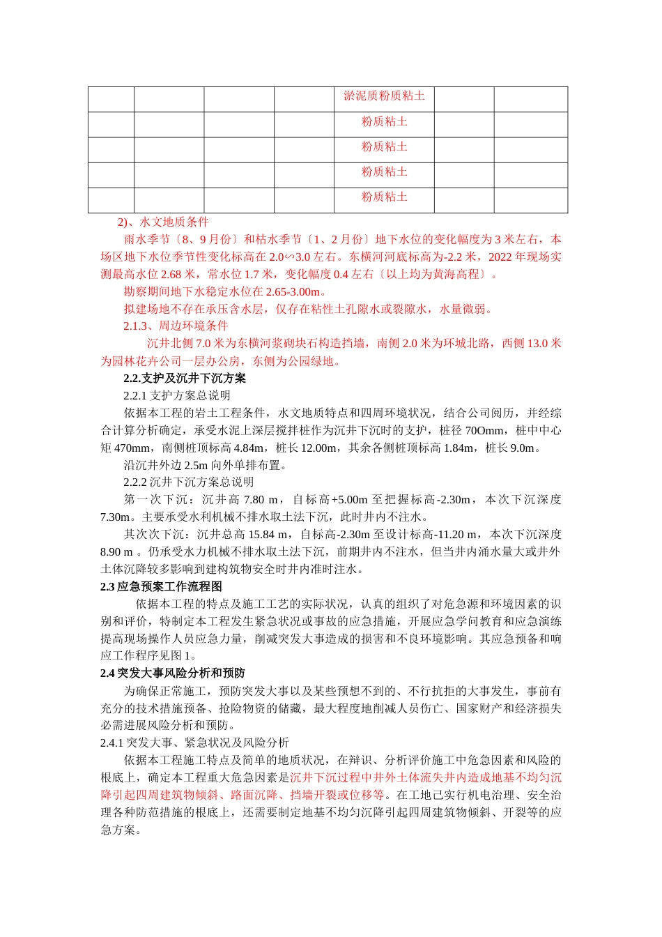 江阴市东横河污水截流系统工程沉井下沉施工应急预案_第3页