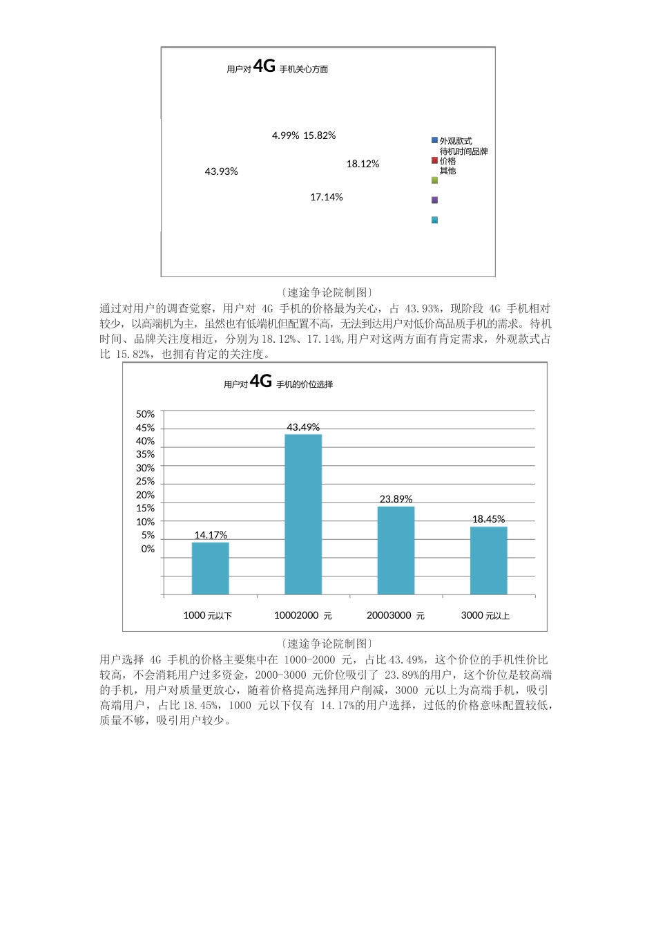 4G运营商分析报告_第2页
