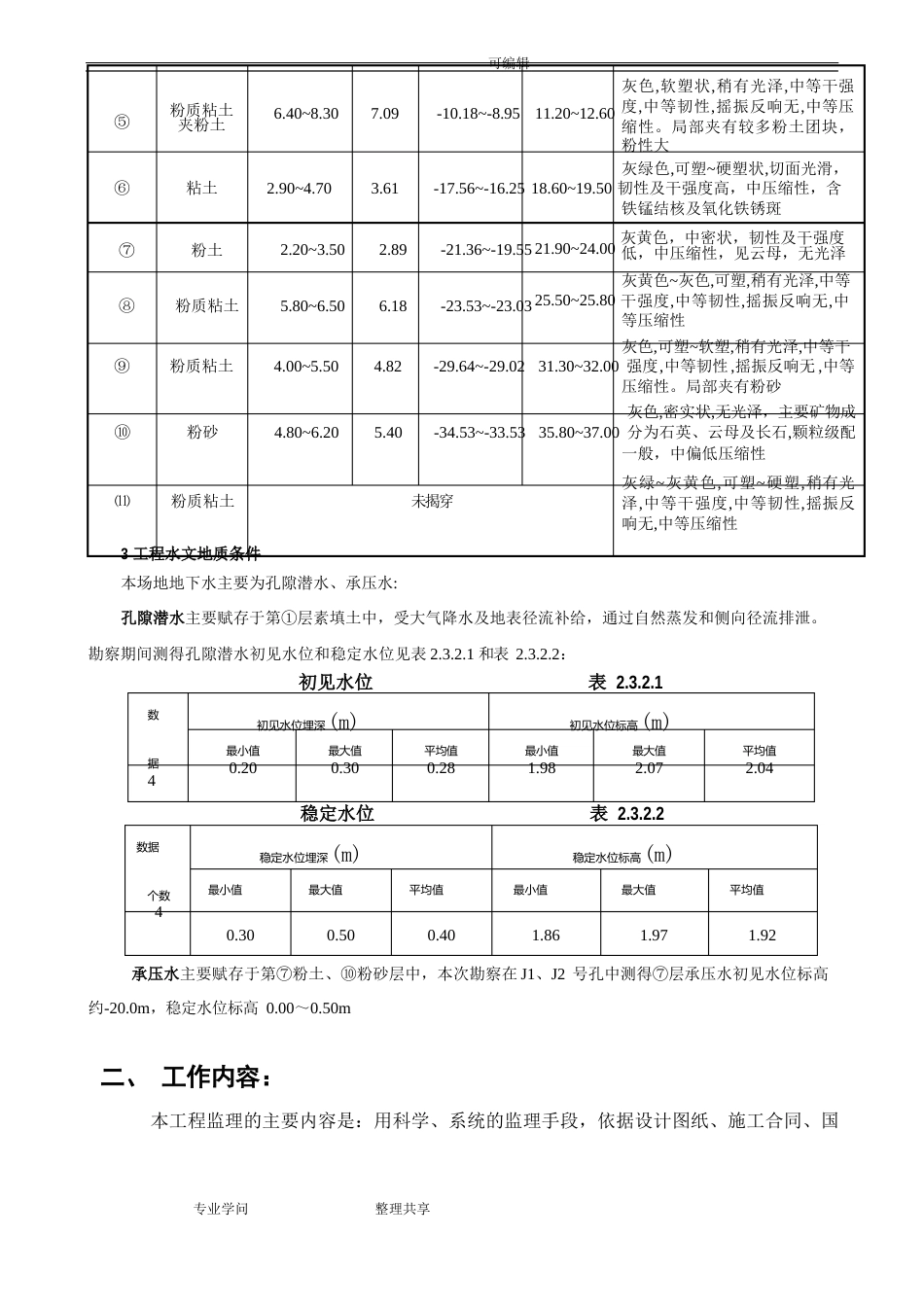 拉森钢板桩支护工程监理实施细则_第3页