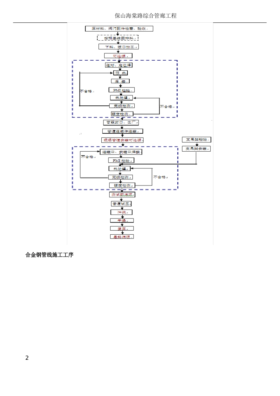 管廊高压蒸汽管线施工方案_第2页