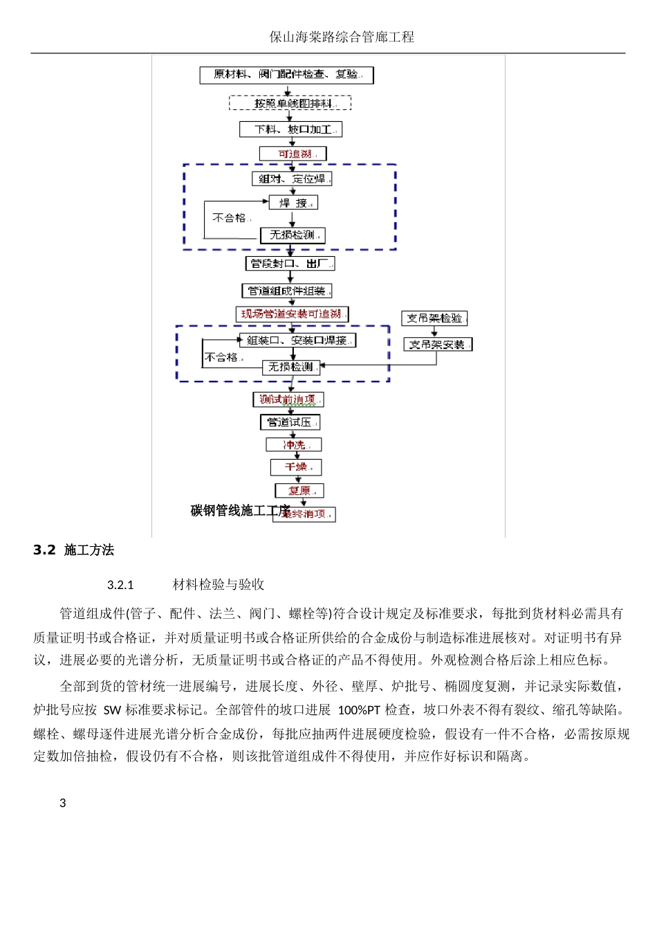 管廊高压蒸汽管线施工方案_第3页