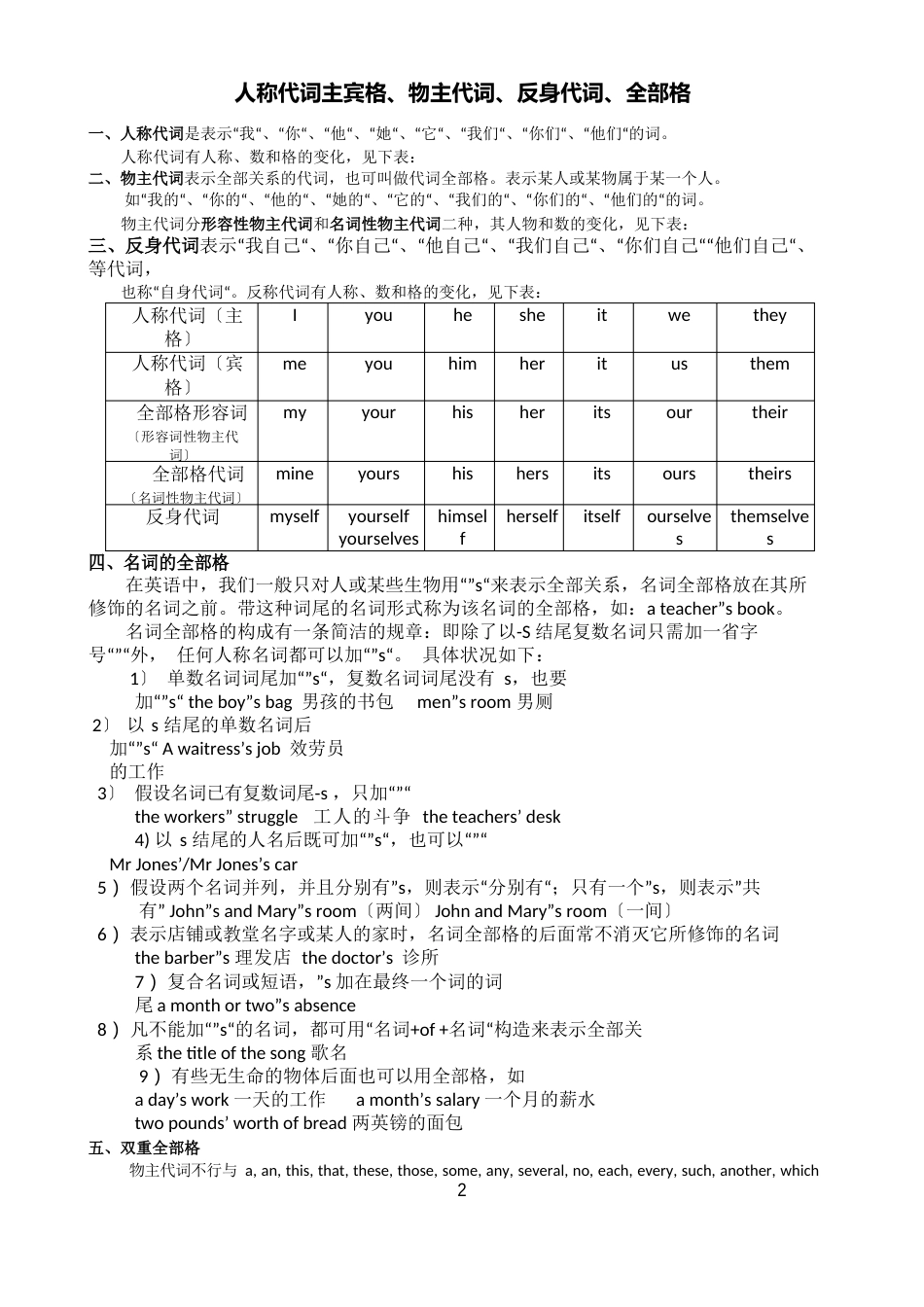 人称代词主宾格、物主代词、反身代词表格_第2页