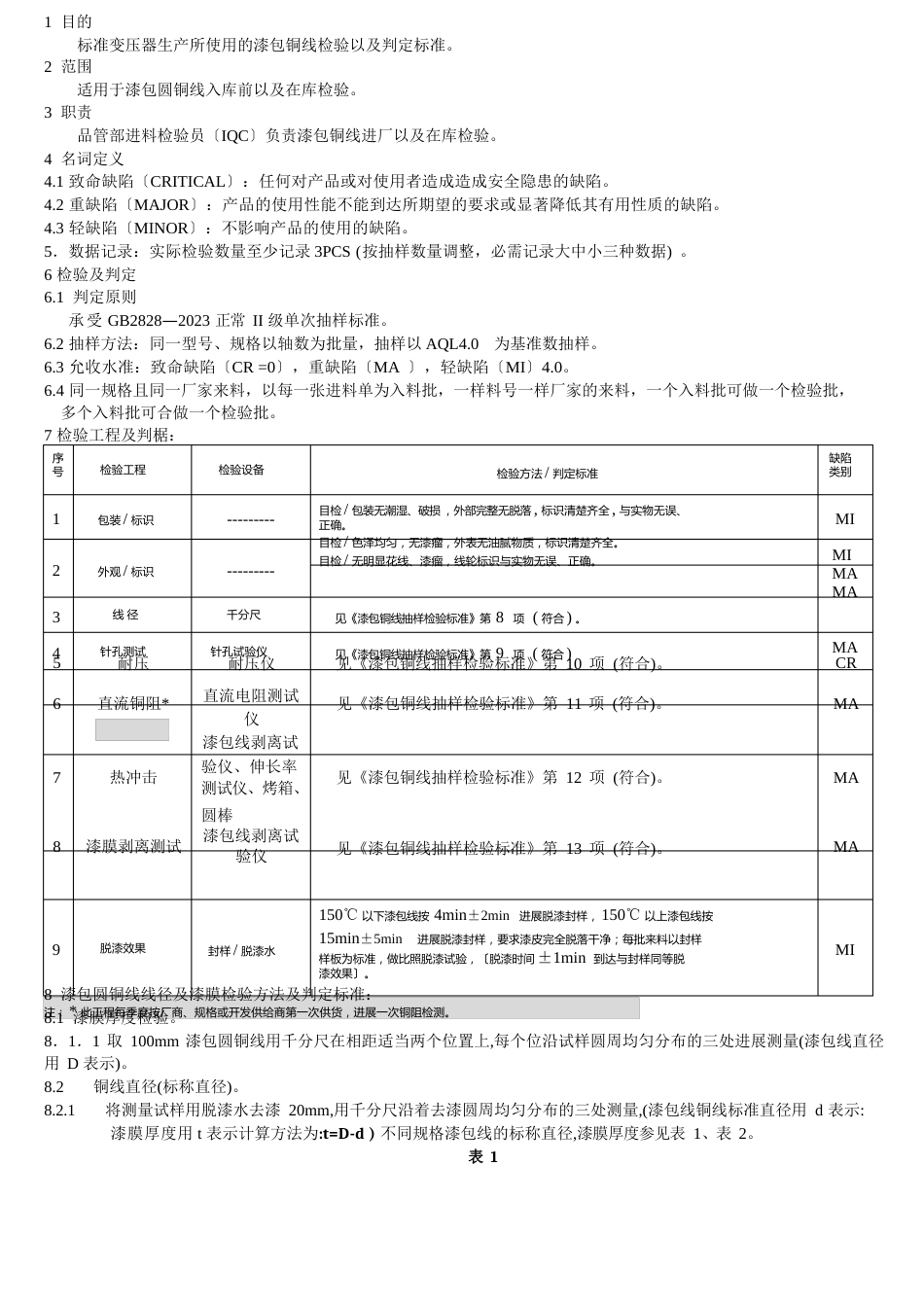 1漆包线圆铜线检验标准_第1页