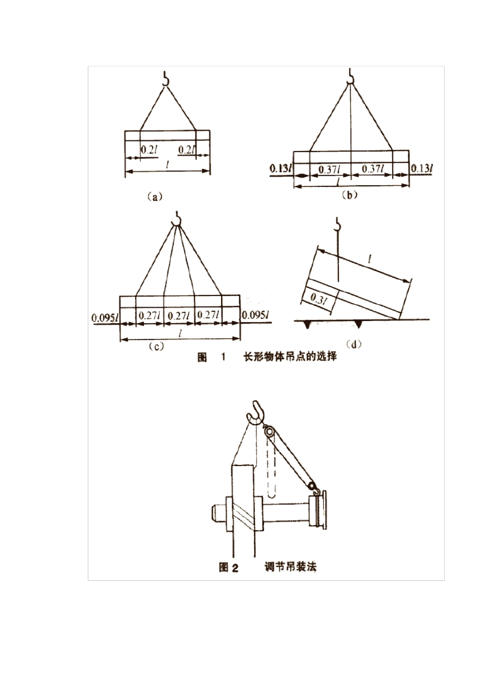 重物的捆绑与吊装_第3页