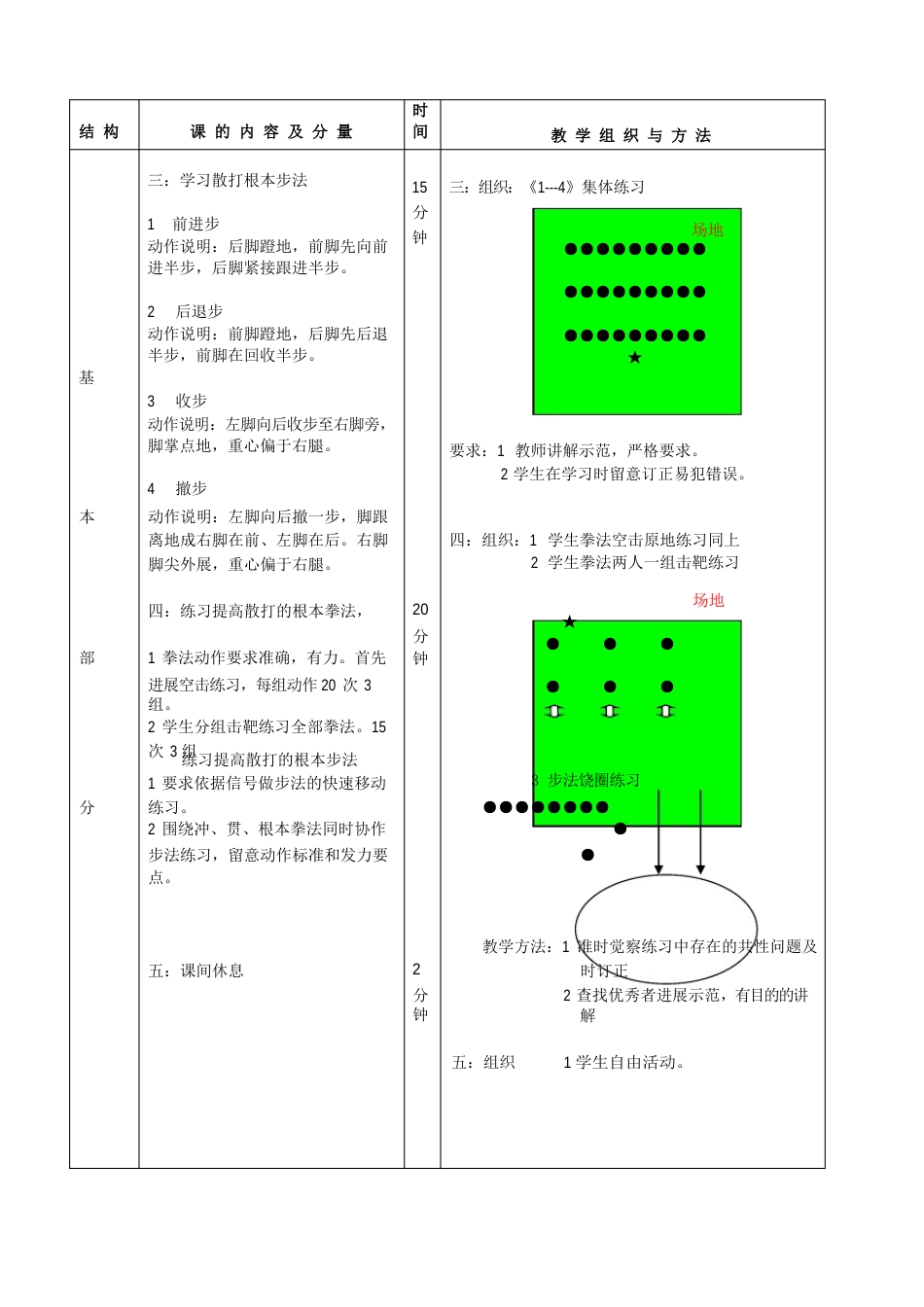 散打课教案模版_第3页