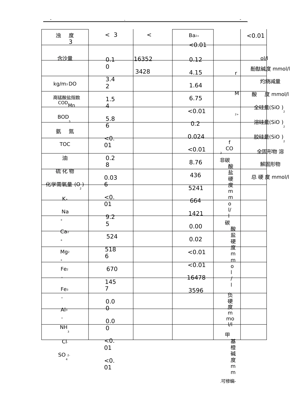 海水淡化工艺设计方案_第2页