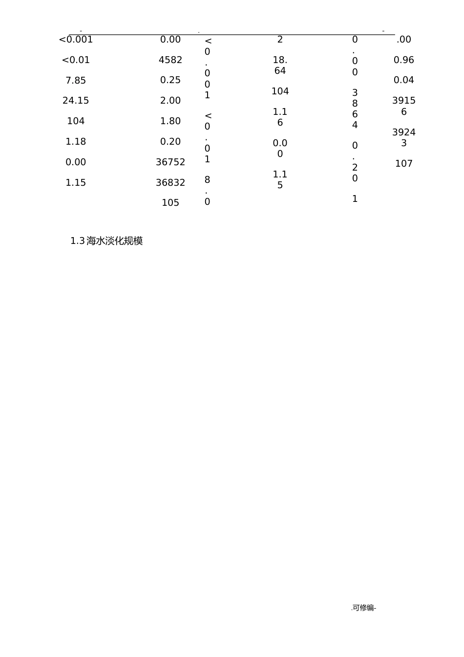 海水淡化工艺设计方案_第3页