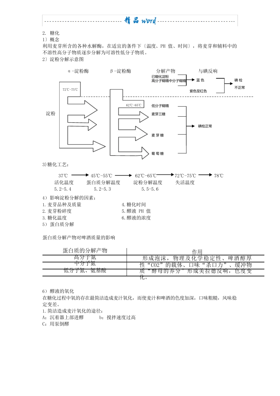 啤酒生产糖化工艺及操作原理_第3页