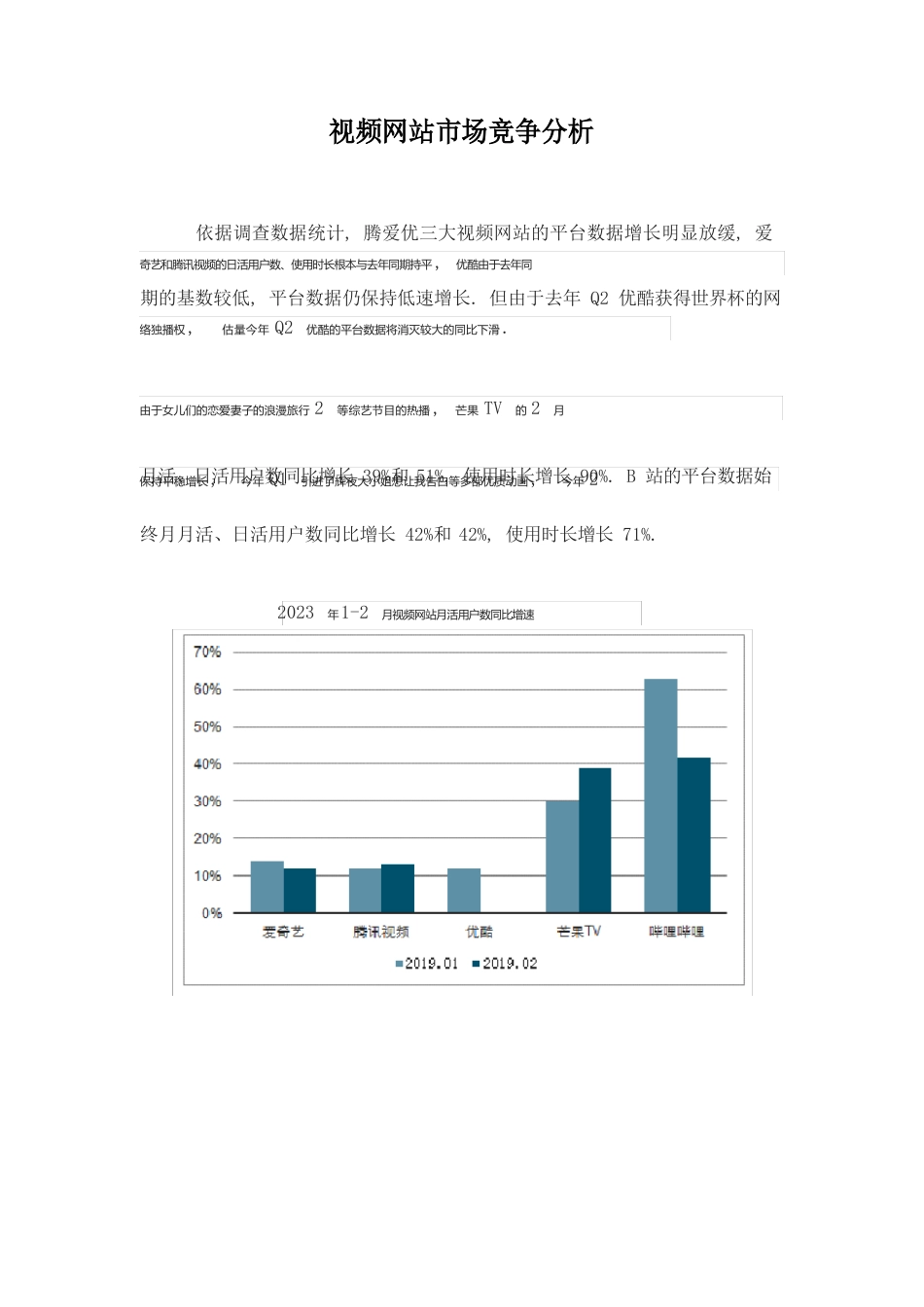 视频网站市场竞争分析_第1页