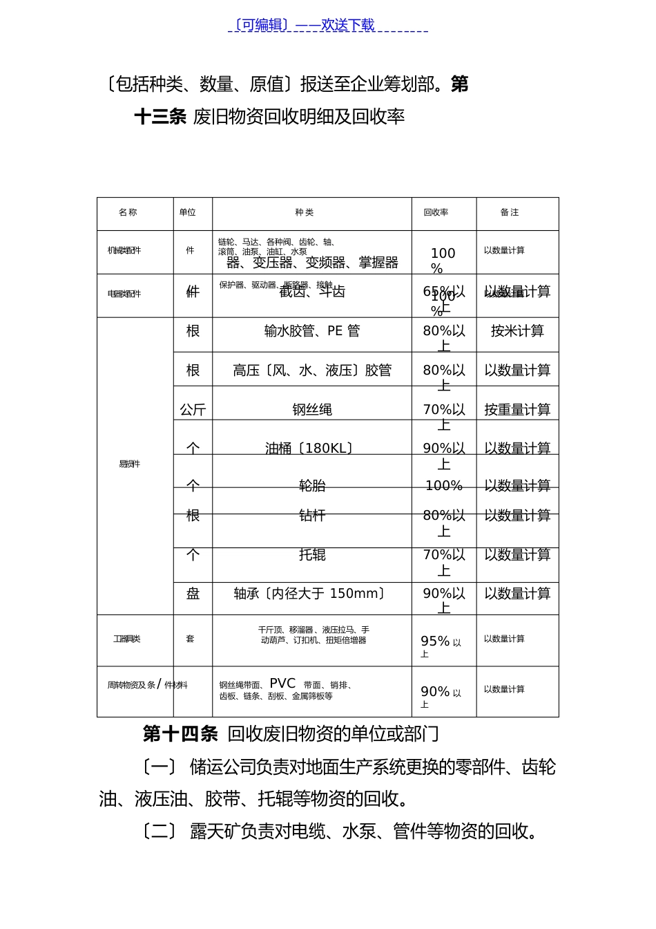 废旧物资管理规定及处理流程仓库管理制度_第3页