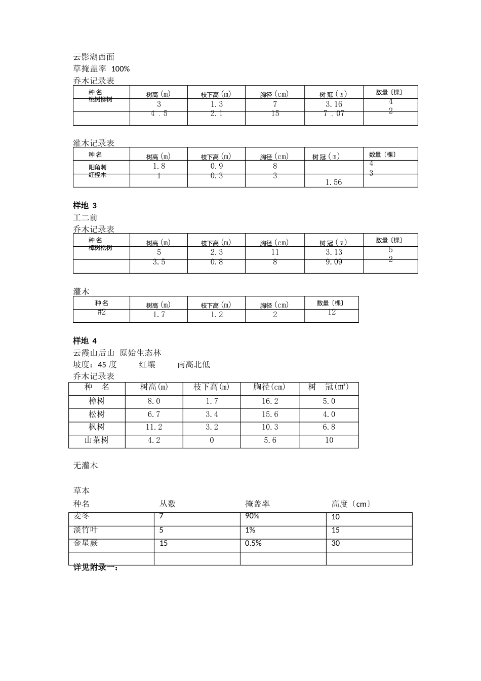 1群落生态学调查报告_第2页