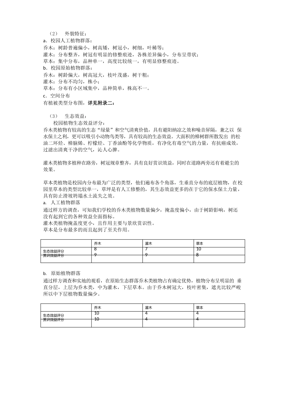 1群落生态学调查报告_第3页