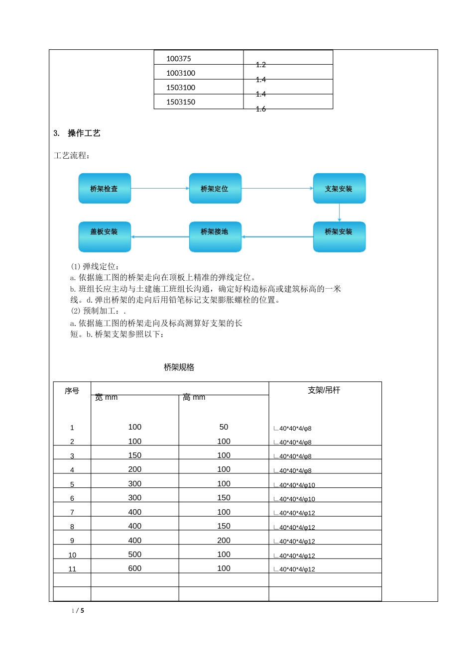 桥架施工技术交底_第2页