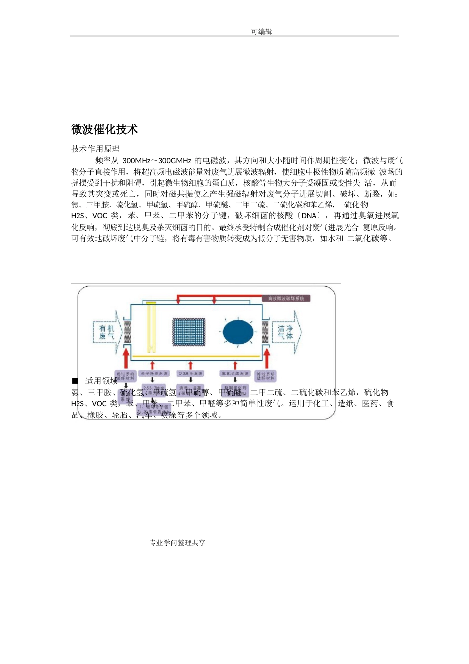 废气(VOCs)处理技术_第1页