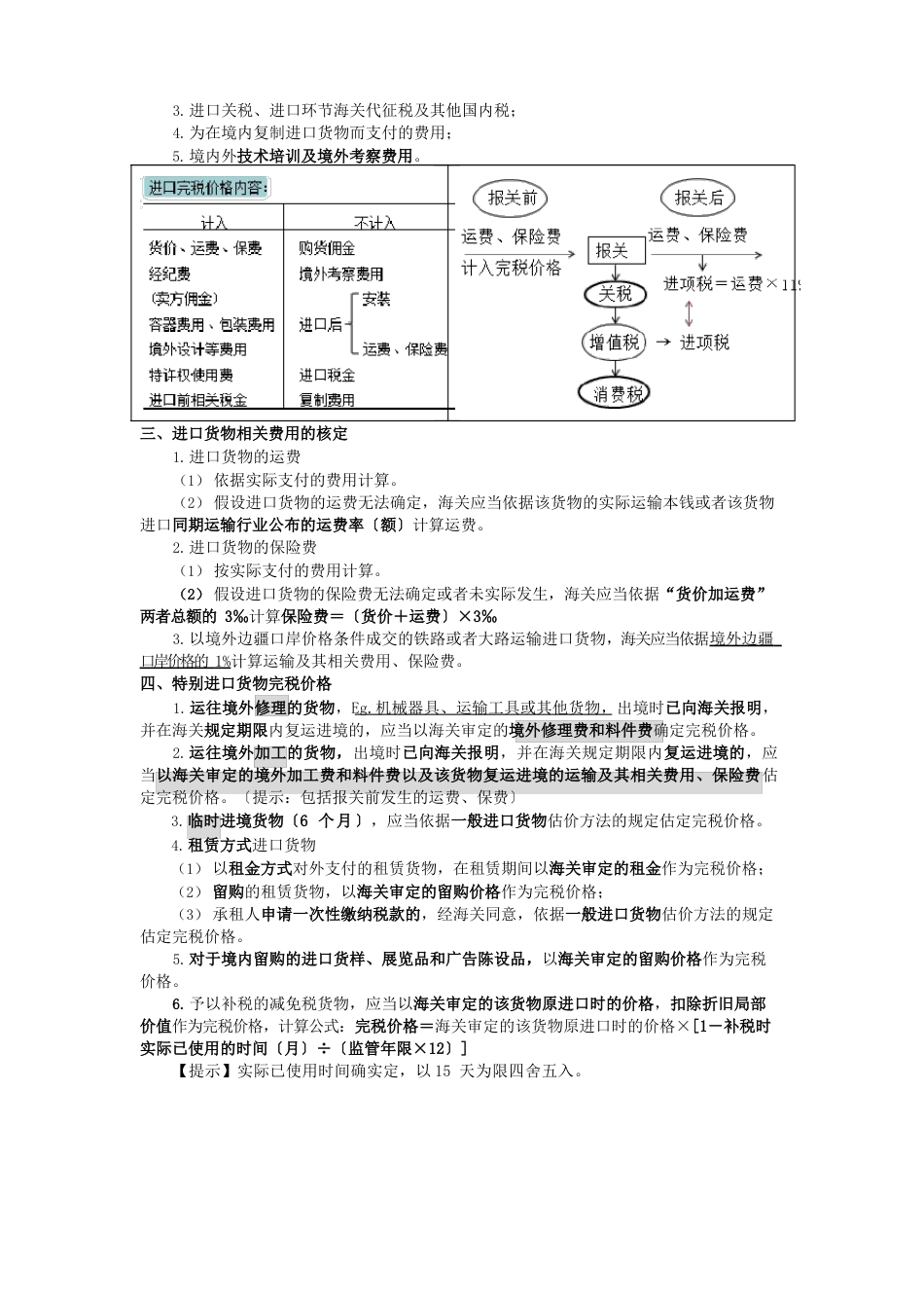 关税知识点总结_第3页