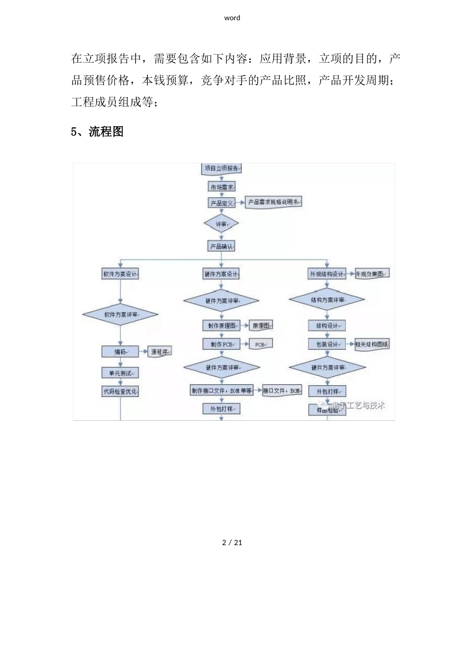 电子产品设计开发管理系统流程(项目策划书)_第2页