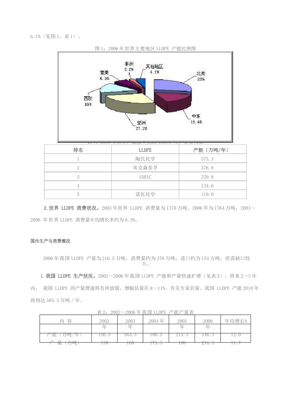 塑料期货品种手册_第2页