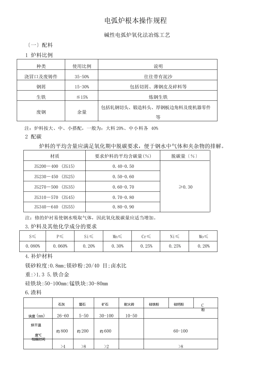 电弧炉基本操作规程_第1页