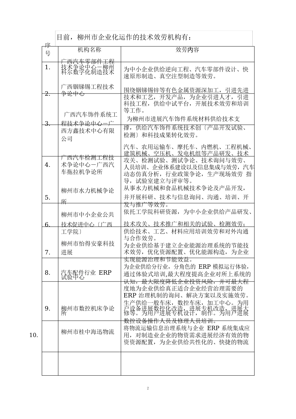 柳州市中小企业公共技术服务平台建设方案_第2页