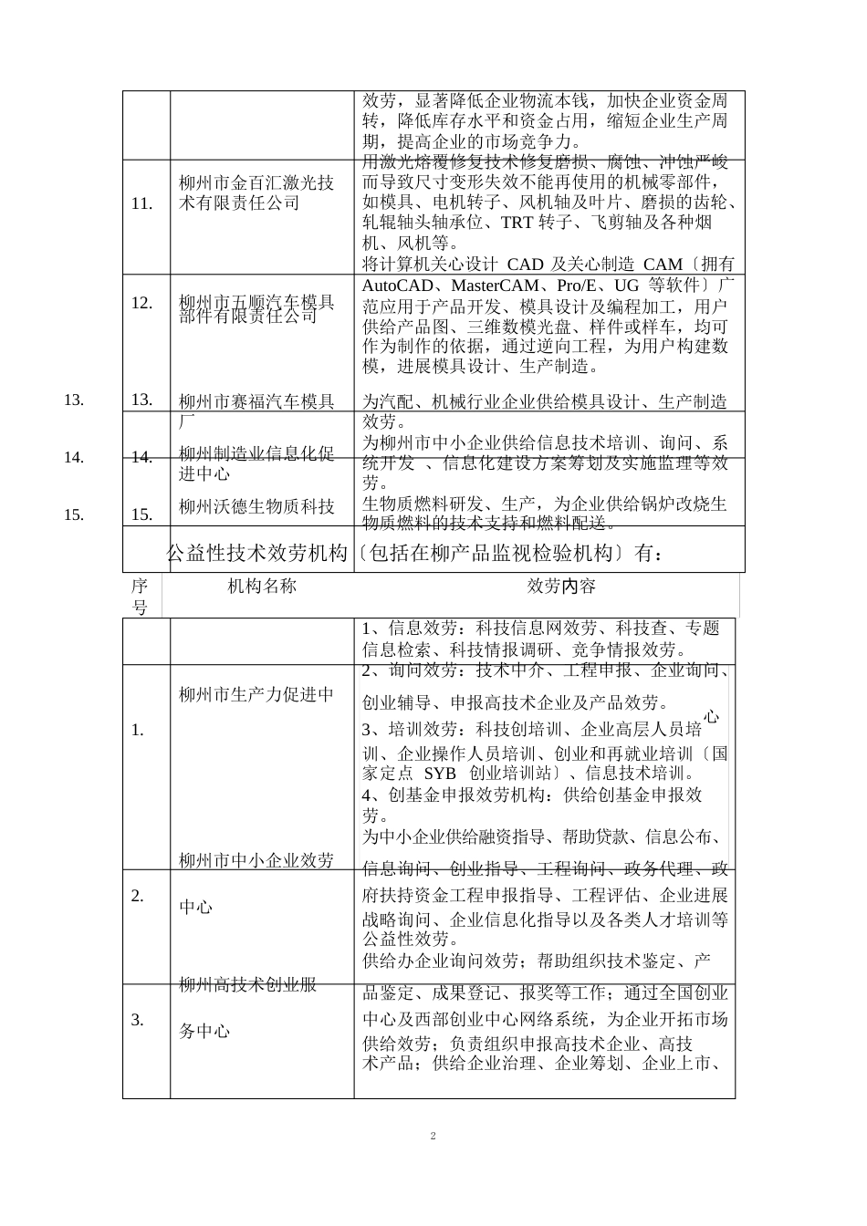 柳州市中小企业公共技术服务平台建设方案_第3页