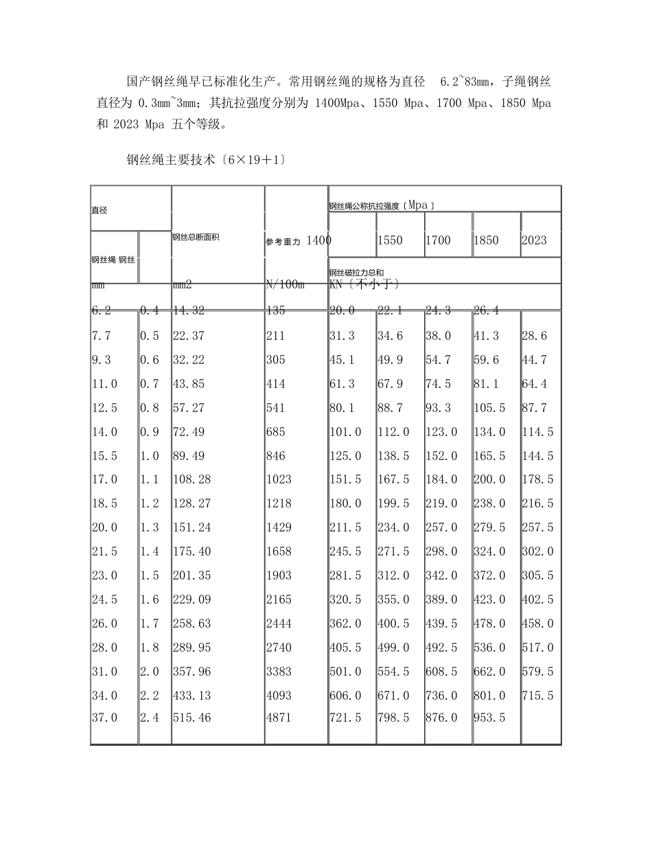 钢丝绳种类特性_第3页