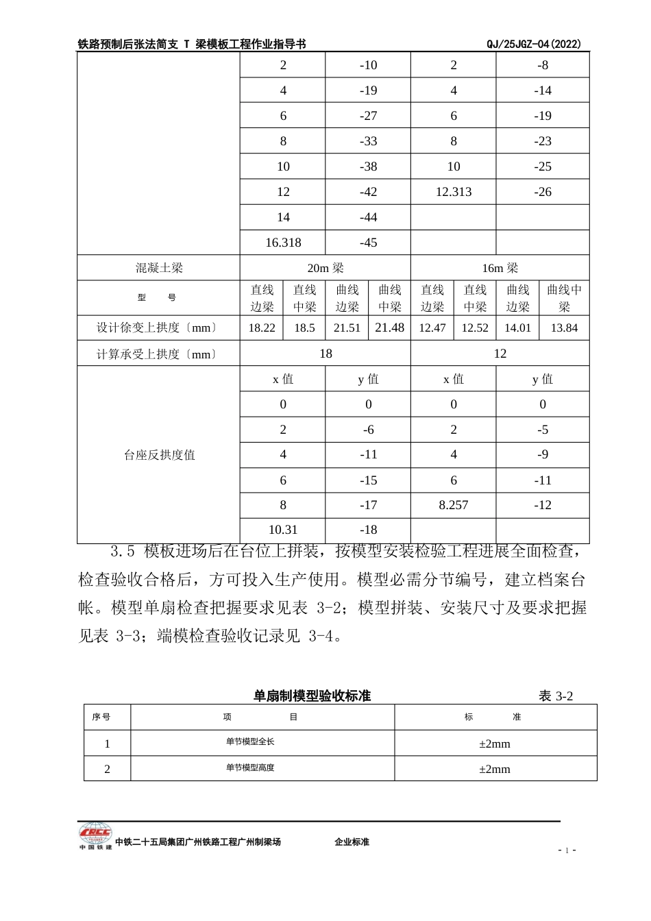 模板安装作业指导书_第3页