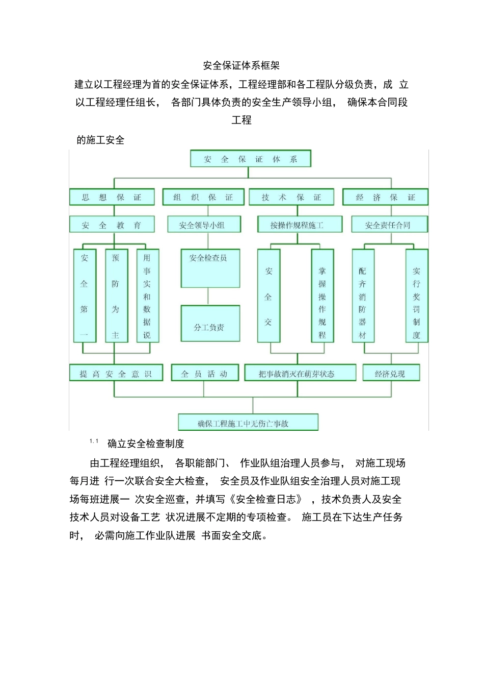 绿化工程安全文明施工措施_第2页