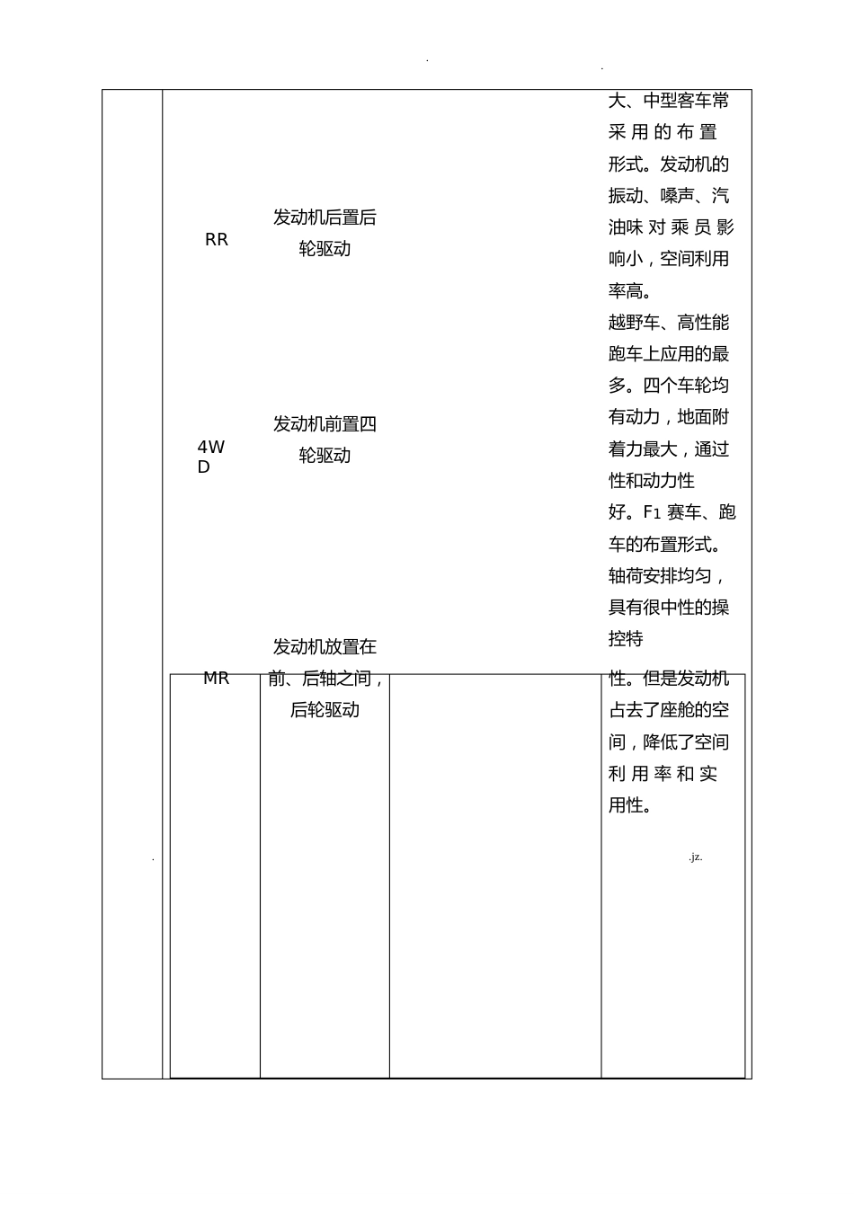 汽车文化教案_第3页