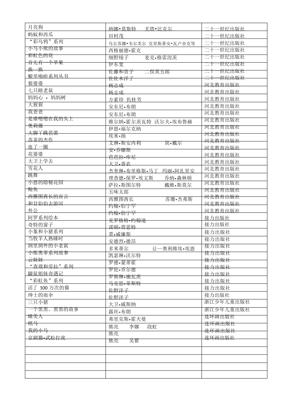 最新《朗读手册》推荐书目(表格式)_第2页