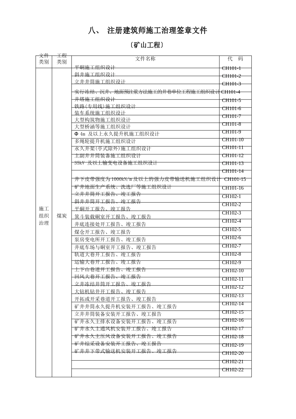 注册建造师施工管理签章文件_第1页