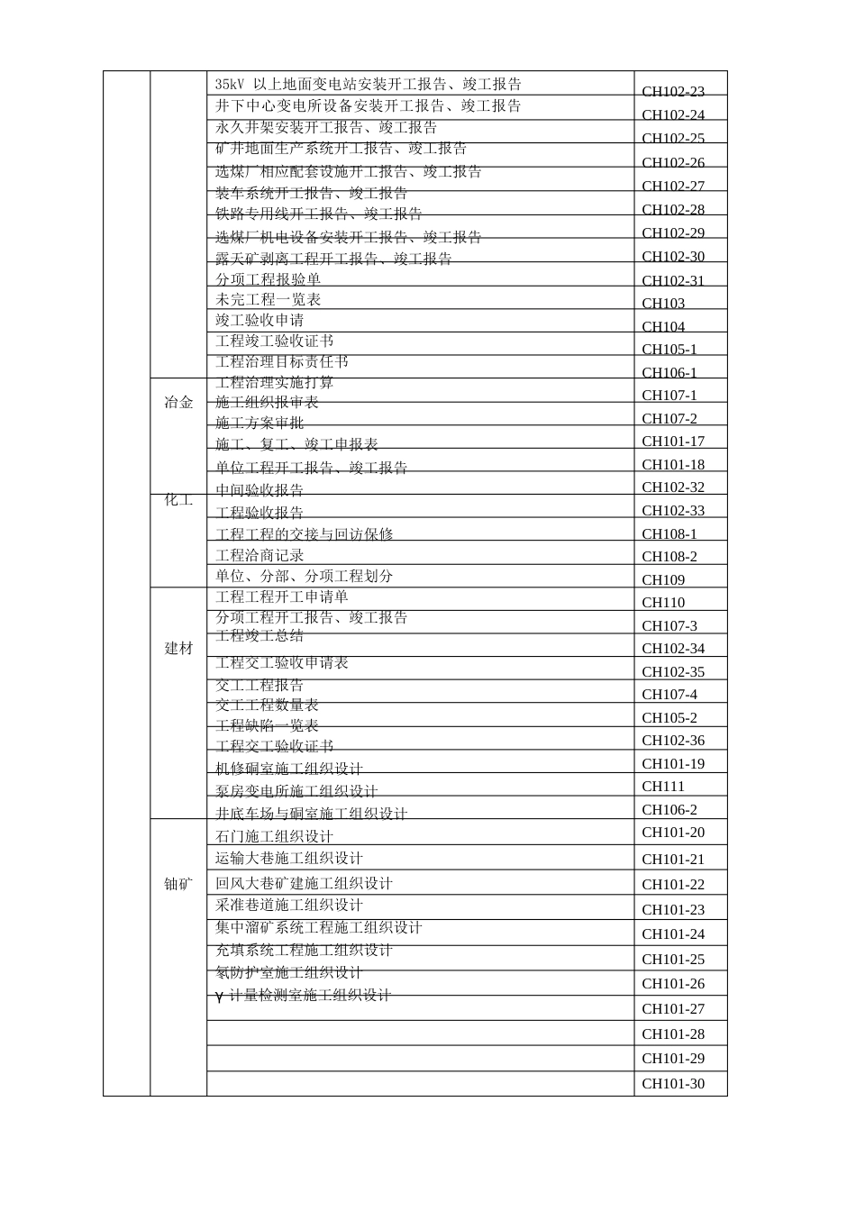 注册建造师施工管理签章文件_第2页