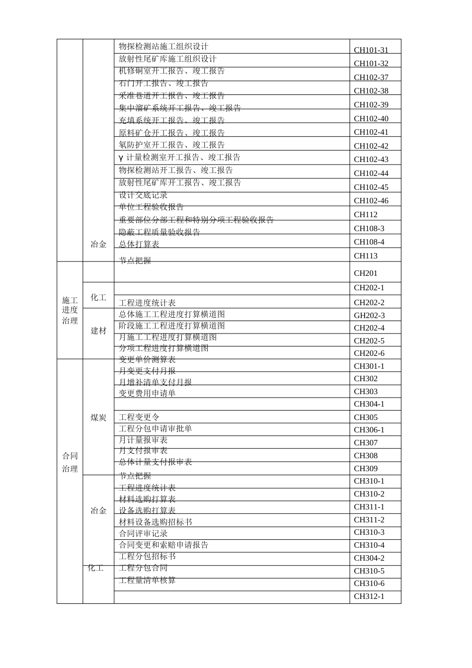 注册建造师施工管理签章文件_第3页