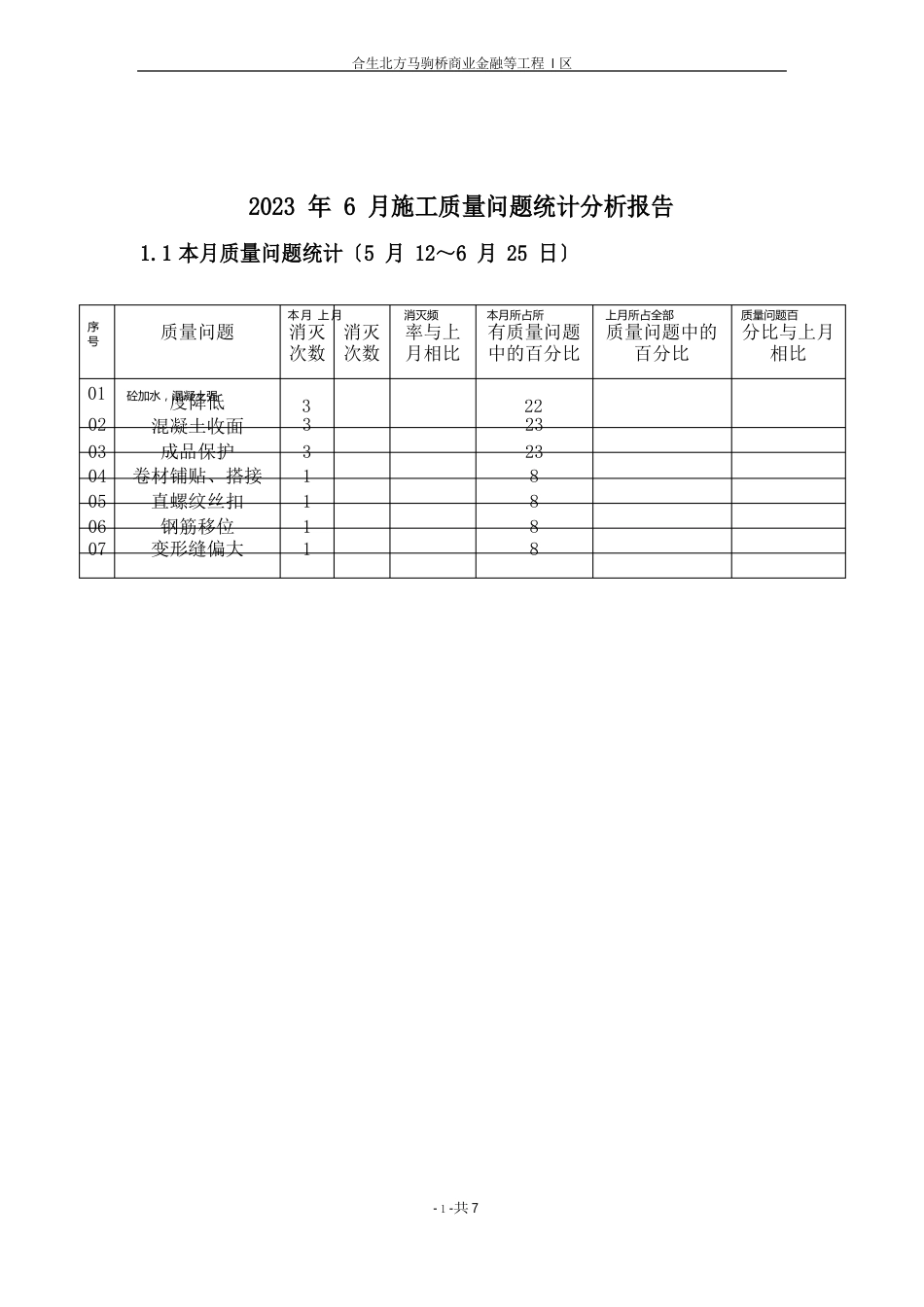 质量统计分析报告_第2页